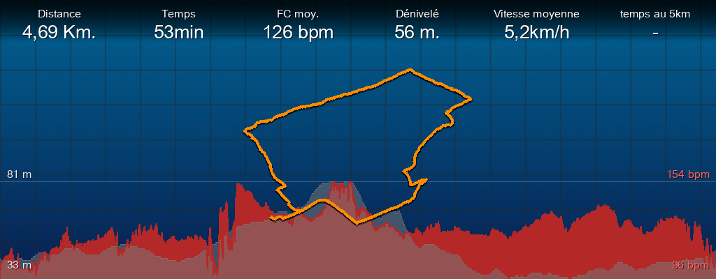 Tracé du 9 juin 2026. 4,69 km, 53 min, 56 m de dénivelé positif, 126 bpm en moyenne et une vitesse moyenne de 5,2 km/h, temps au 5 km : -